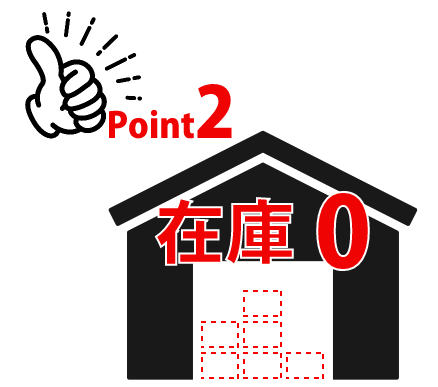 Point2　在庫0