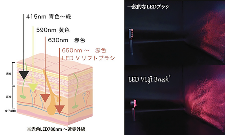 赤色LED 他社比較テスト